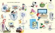 Load image into Gallery viewer, 科普系列:我家能源從哪兒來?