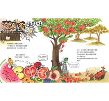 Load image into Gallery viewer, 番茄是蔬菜還是水果?