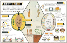 Load image into Gallery viewer, 我的第一套食育安全知識繪本套書(全套三冊):甜滋滋的糖、亮晶晶的鹽、香噴噴的麵粉沒有告訴你的祕密