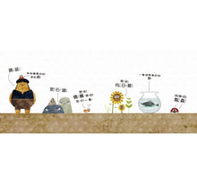 Load image into Gallery viewer, 為什麼不行?