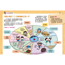 Load image into Gallery viewer, 第一次寫作文 從生活開始 (全套兩冊)