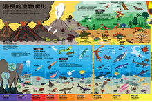 Load image into Gallery viewer, 地球探索大發現