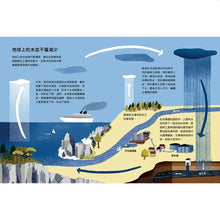 Load image into Gallery viewer, 水到底有多重要?