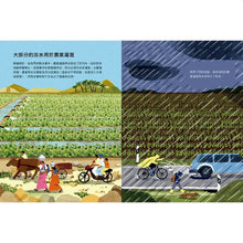 Load image into Gallery viewer, 水到底有多重要?