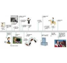 Load image into Gallery viewer, 不簡單女孩1 用圖像思考的女孩:動物科學家天寶‧葛蘭汀的故事