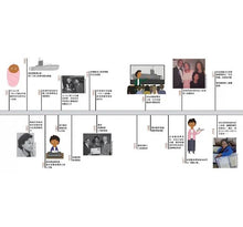 Load image into Gallery viewer, 不簡單女孩2 有數學頭腦的女孩——工程師瑞‧蒙特固的故事