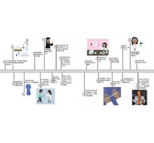 Load image into Gallery viewer, 不簡單女孩3 眼光獨到的女孩—— 派翠西亞‧巴斯醫師的故事