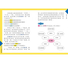 Load image into Gallery viewer, 麗雲老師的寫作接力線:表達策略有階梯