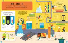 Load image into Gallery viewer, STEAM小翻頁:原子與分子大發現(超值附贈「我的元素週期表」精美海報)