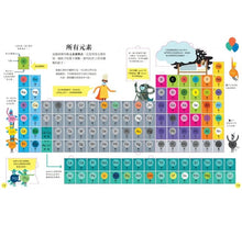 Load image into Gallery viewer, STEAM小翻頁:原子與分子大發現(超值附贈「我的元素週期表」精美海報)