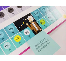 Load image into Gallery viewer, STEAM小翻頁:原子與分子大發現(超值附贈「我的元素週期表」精美海報)