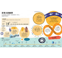 Load image into Gallery viewer, 數學為什麼:我的第一本數學小百科‧關於形狀和數字的驚奇