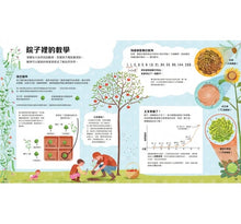 Load image into Gallery viewer, 數學為什麼:我的第一本數學小百科‧關於形狀和數字的驚奇