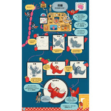 Load image into Gallery viewer, 大腦的祕密