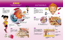 Load image into Gallery viewer, 人體知識百科