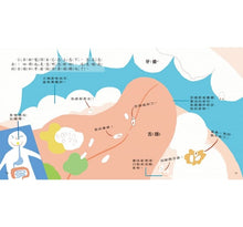 Load image into Gallery viewer, 我帶米粒去旅行