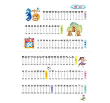 Load image into Gallery viewer, 兒童看圖學漢字:這樣認字超好玩【讓孩子看圖認字,運用聯想力,學會100個字】