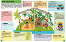 Load image into Gallery viewer, 跟著世界各地的孩子:上學 X 生活 X 節慶 (全套三冊)