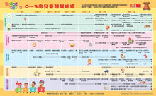 Load image into Gallery viewer, 新手父母必備寶典:0-3歲創意開發遊戲書(全套4冊)