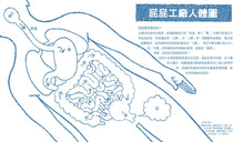 Load image into Gallery viewer, 屁屁工廠