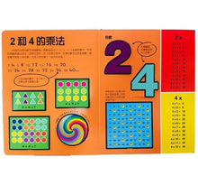 Load image into Gallery viewer, DK轉一轉,翻一翻,學乘法遊戲書(內含1~12乘法記憶轉盤)