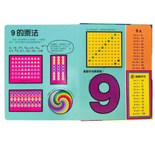 Load image into Gallery viewer, DK轉一轉,翻一翻,學乘法遊戲書(內含1~12乘法記憶轉盤)