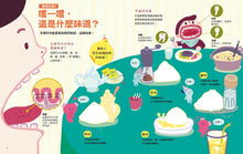 Load image into Gallery viewer, 人體探險小隊,出動了!