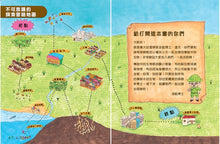 Load image into Gallery viewer, 尋找傳說中的生物