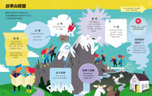 Load image into Gallery viewer, 超圖解創意寫作