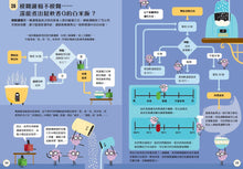 Load image into Gallery viewer, 小小科學人:100數碼大發現