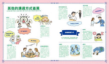 Load image into Gallery viewer, 人類圖鑑:從外貌到生活文化,由表達方式到價值觀的多元世界圖解大全