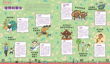 Load image into Gallery viewer, 人類圖鑑:從外貌到生活文化,由表達方式到價值觀的多元世界圖解大全