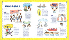 Load image into Gallery viewer, 人類圖鑑:從外貌到生活文化,由表達方式到價值觀的多元世界圖解大全