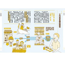 Load image into Gallery viewer, 我們為什麼要讀書?為什麼要工作?