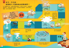 Load image into Gallery viewer, 小小科學人:100海洋大發現