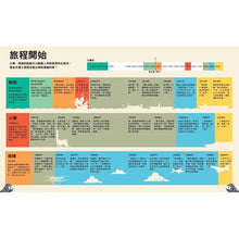 Load image into Gallery viewer, 哇!驚奇工程知識繪本1:交通工具