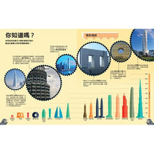 Load image into Gallery viewer, 哇!驚奇工程知識繪本2:摩天大樓