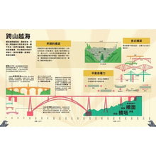 Load image into Gallery viewer, 哇!驚奇工程知識繪本4:世界橋梁