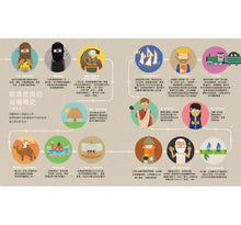 Load image into Gallery viewer, 超級電力