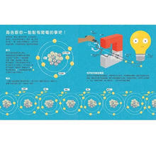 Load image into Gallery viewer, 超級電力