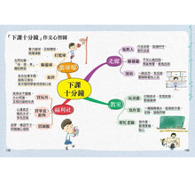 Load image into Gallery viewer, 孩子的第一本作文心智圖