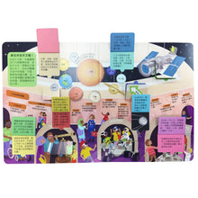 Load image into Gallery viewer, STEAM全知識翻翻書:逛逛天文館--預購