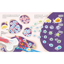 Load image into Gallery viewer, 體內星球大戰:免疫系統的祕密