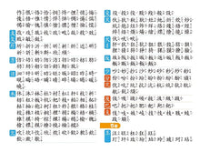 Load image into Gallery viewer, 國字變變變
