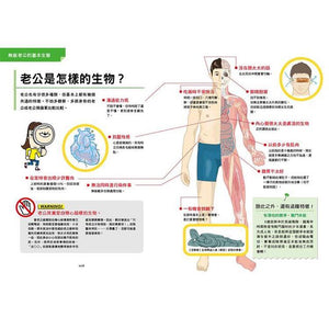 我的老公就是這麼沒用！無能老公圖鑑