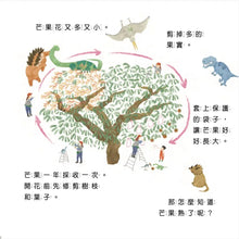 Load image into Gallery viewer, 恐龍採芒果
