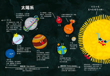 Load image into Gallery viewer, 那天，月亮和地球大吵一架

