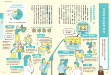 Load image into Gallery viewer, 我們為什麼要懷疑？為什麼要思考？：破解假訊息與網路陷阱，AI世代必備的媒體識讀力
