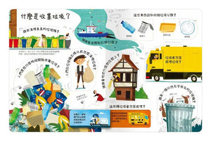 關於回收你想問什麼？