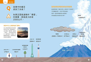 童話裡的酷科學：15則經典故事× 50個科學問答×8個趣味實驗